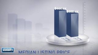 Roswell 750,000,Ga, Real Estate Market Update From Nrt Atlanta,May, 2017