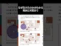 Valorant概論Ⅱ発売中。
