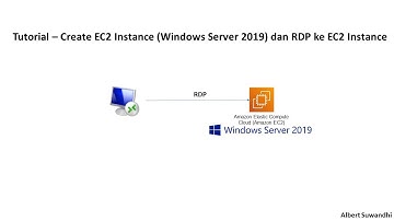 Tutorial - Membuat EC2 Instance dengan OS Windows Server