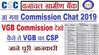 All State Gramin Bank Commission Chat 2019 / VGB Commission List 2019