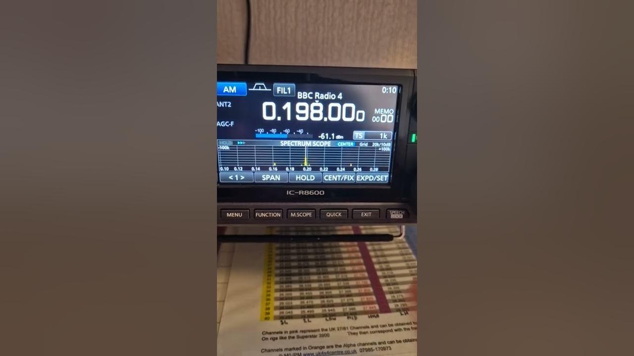 Radio Signal Strength dbm YouTube