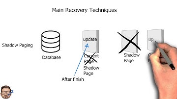Transaction Management Part 7