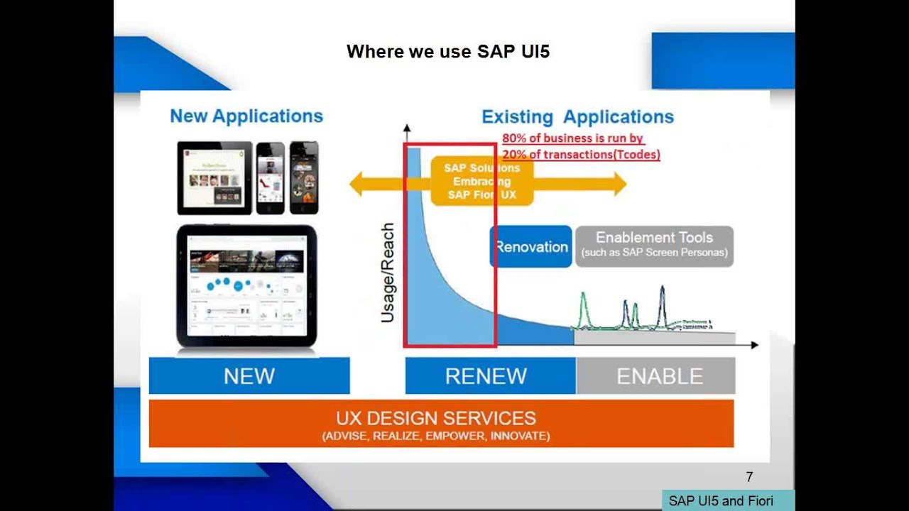 Sap Ui5 Demo Toolkit