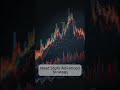 Take Your Trading to the Next Level with STGFX Adv #forextrading #goldtrading #forexsignals