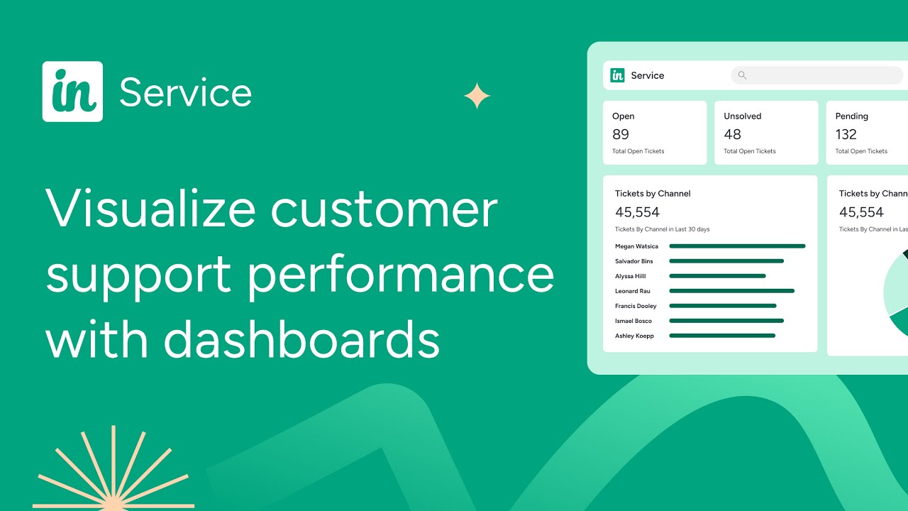 Top customer support dashboards for visualizing performance (Insightly Insights)