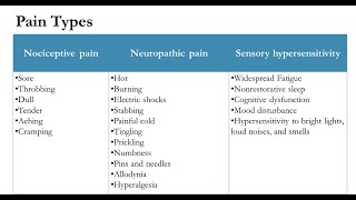 Module 1.2 -  Pain Assessment