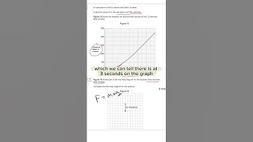 Free body diagram #gcse #gcsephysics #hitthebooks #study #revision #exams #aqa #gcse2023 #class
