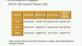 Minimize the Impact of 2048-bit keys in SSL Processing screenshot 4