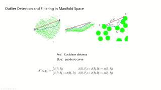 A 3D Point Cloud Filtering Method for Leaves Based on Manifold Distance and Normal Estimation
