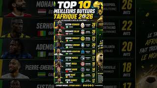 Les #Meilleurs #Buteurs #Africains à travers les différents #championnats