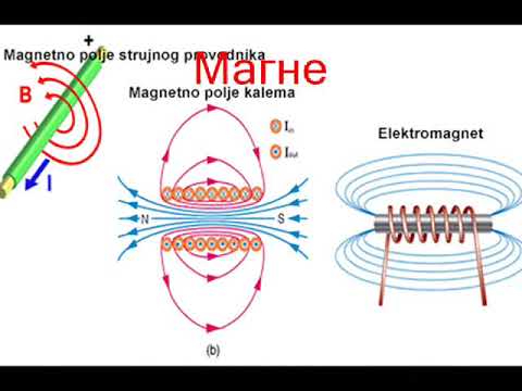 elektromagnetno zracenje