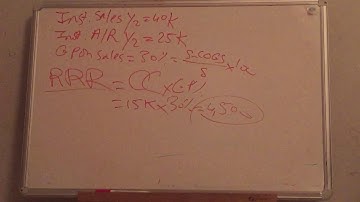 Accounting For Installment Receivables (Revenue Recognition Part 1) by Sara Helou