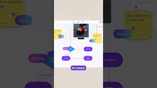 Why AI-generated flowcharts are the future