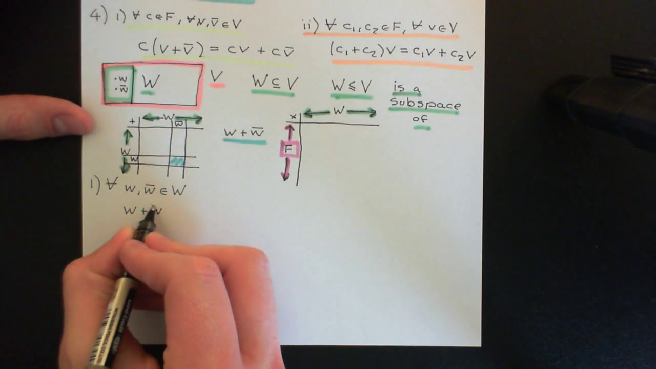 Subspaces of Vector Spaces Part 2 - YouTube