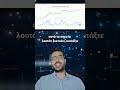 Bitcoin Ανάλυση onchain #crypto #bitcoin #trading #investing #analysis