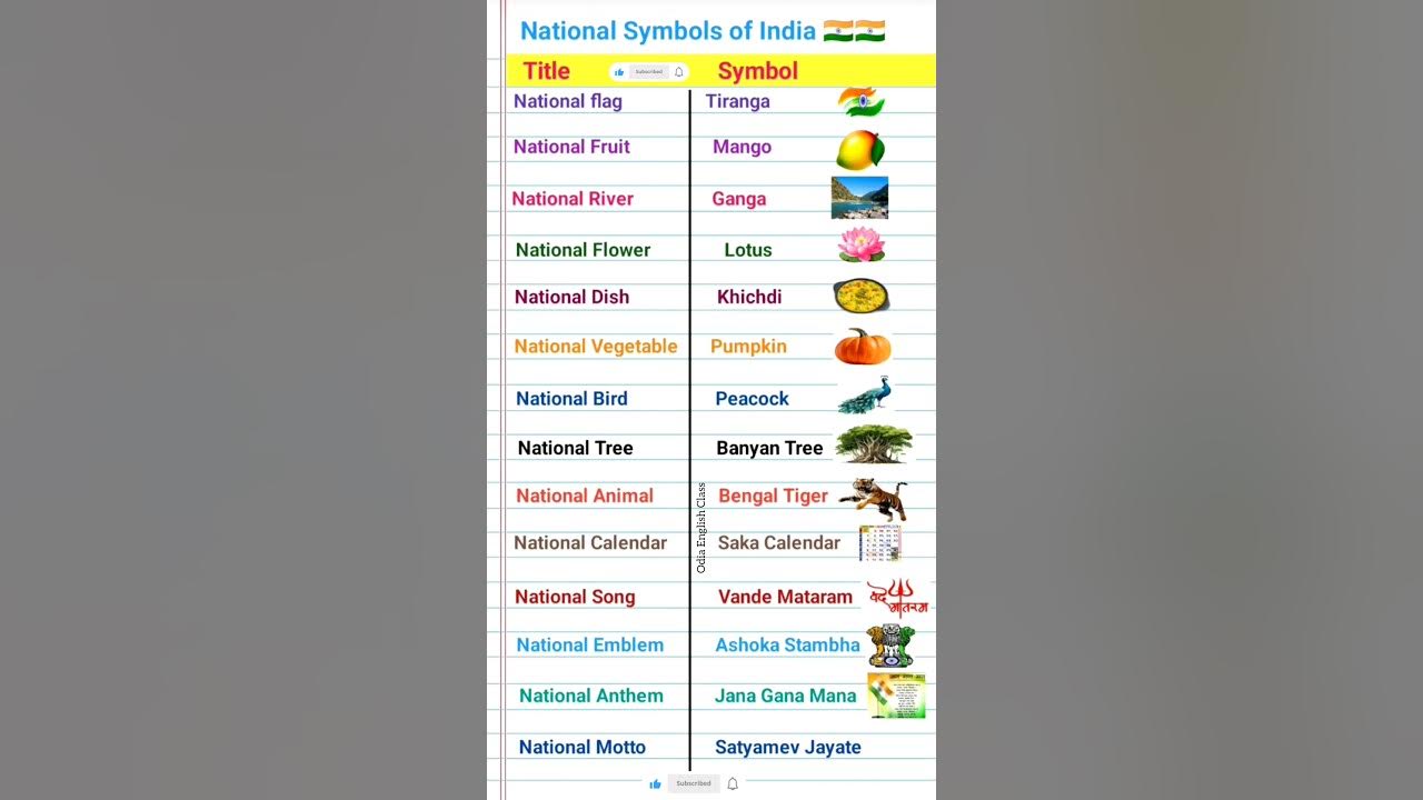Top 10 National Symbols of India Top 10 National Symbols of India
