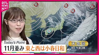 【天気】西・東日本は朝から広く晴れ穏やかな天気に  北日本は日中は晴れ間が広がる見込み