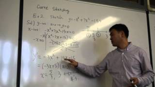 Curve sketching a cubic polynomial