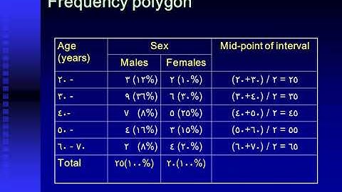 Introduction to Biostatistics Lecture 1