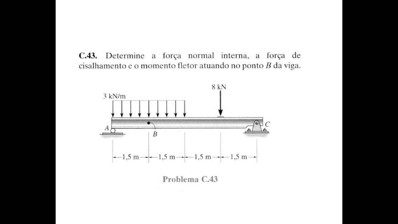 Esforços internos num Ponto Específico (2) - Mecânica dos Sólidos