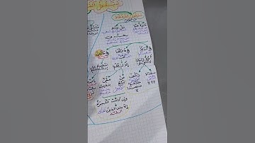 خرائط ذهنية سورة البقرة ص  22 اعداد نهى خليفة