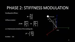 Asynchronous/decoupled position/stiffness control of RCM tensegrity mechanism for MR interventions