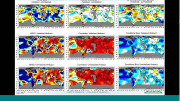 06 21 12 State of Decadal Prediction