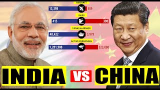 India vs China Military Power Comparison (2020)