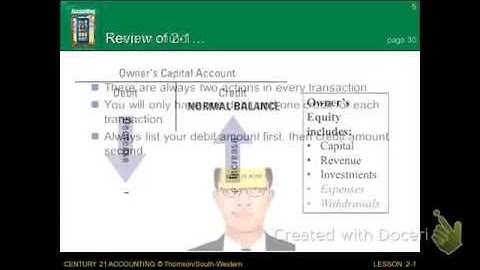 2-2 How Transactions Affect Accounts