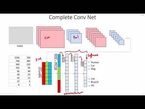 Video: Diagnosis Automatik Imej Optalmik Tidak Seimbang Menggunakan Rangkaian Neural Convolutional Yang Sensitif Kos