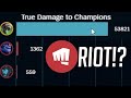 50k true damage twitch