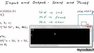 Information Input and Output   Printf and Scanf   C Programming Tutorial 06 Guide