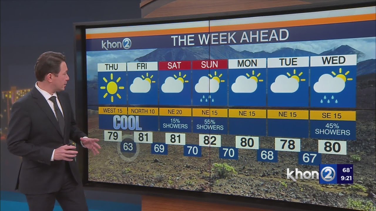Justin Cruz's Hawaii Weather Report 1-22-25
