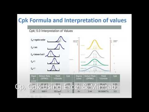 Process Capability is easy! Cp, Cpk using excel and Minitab, Step by Step demonstration with example