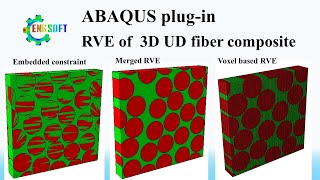 Modeling 3D random RVE of unidirectional composite: Abaqus Plugin