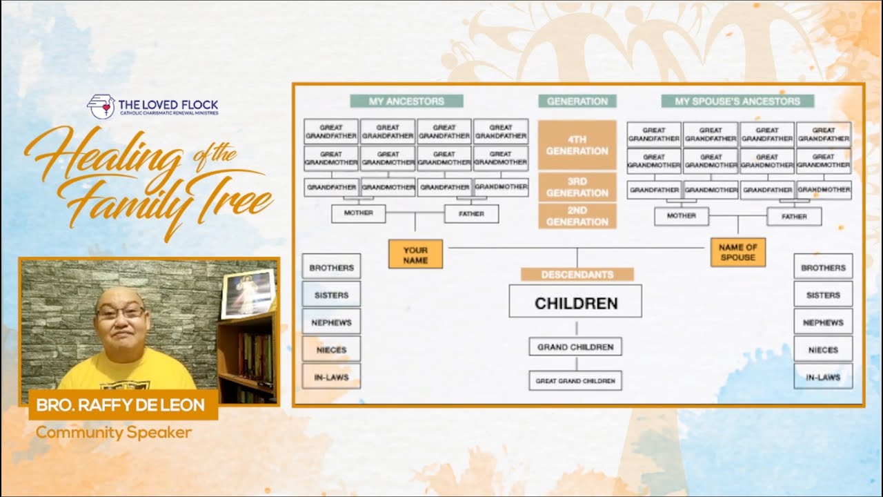 HOW TO MAKE A GENOGRAM - YouTube