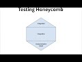 Integration testing with testcontainers  kevin wittek  atomicjar