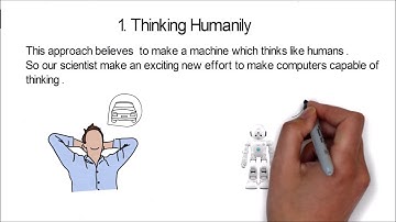 Four approaches of AI(Artificial Intelligence).Acting Humanly Rationally,Thinking Humanly Rationally