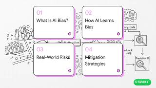Algorithmic Bias in AI: Risks and Mitigation Strategies