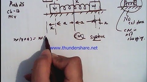 Solution to HC verma Problem 25 chapter 12  Simple Harmonic Motion