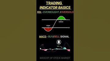 RSI and macd indicator #shorts #viral #youtubeshorts #stockmarket