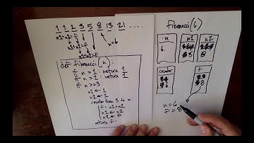 Computer Science vs Computer Programming, Algorithms, and Fibonacci Numbers