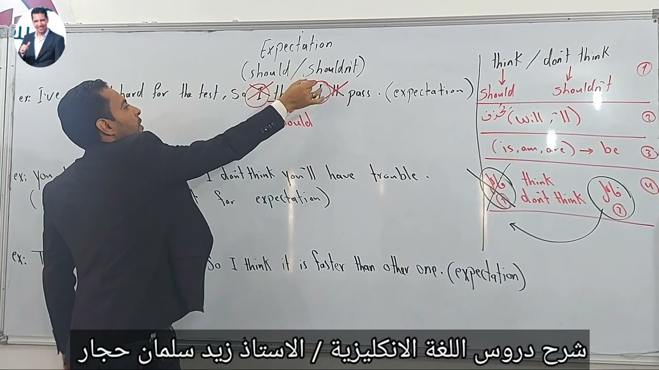(3) شرح موضوع التوقع من قواعد اللغة الانكليزية للصف السادس الإعدادي الاستاذ زيد سلمان حجار