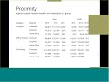 Beyond the SEA: August 6, 2019 - Improving Your Spreadsheets Using Art Principles