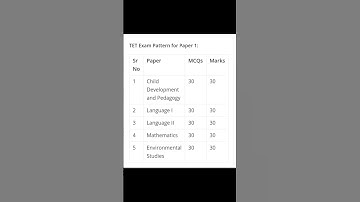 #Ap#TET#paper-1#paper-2#exam pattern