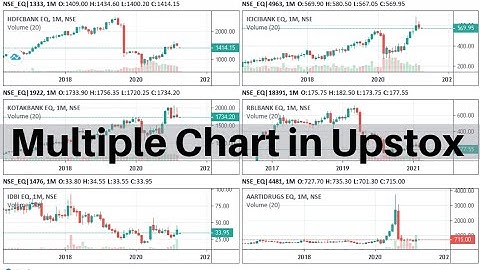 Multiple Chart in Upstox