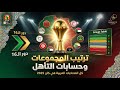نتائج وترتيب المجموعات كأس أمم إفريقيا المغرب 2025 بعد انتهاء الجولة الأولى وموعد الجولة الثانية 