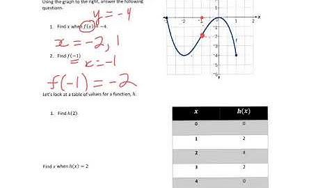 Math73 section 2.3 - Function Notation