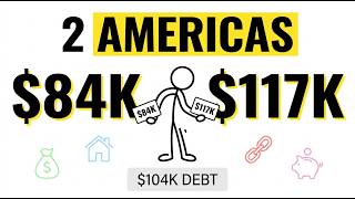 Shocking Financial Stats About the Typical American in 2026 (Retirement, Income, Housing & Debt) Profile