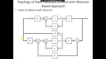 Unit4_5-Observer Design Basics